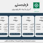 سرمایہ کار اور کاروباری حضرات توجہ فرمائیں