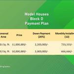 Model Houses Block D Payment Plan