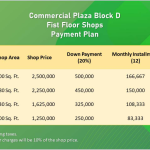 Commercial Plaza Block D Payment Plan